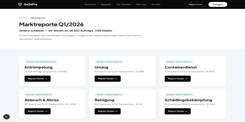 Marktanalyse Q1 2026